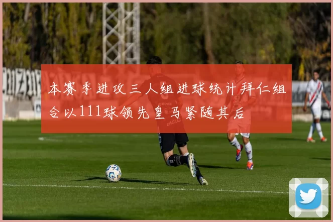 本赛季进攻三人组进球统计拜仁组合以111球领先皇马紧随其后